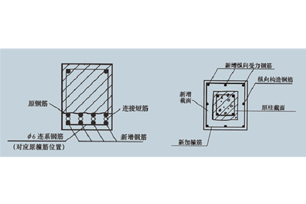 增大截面